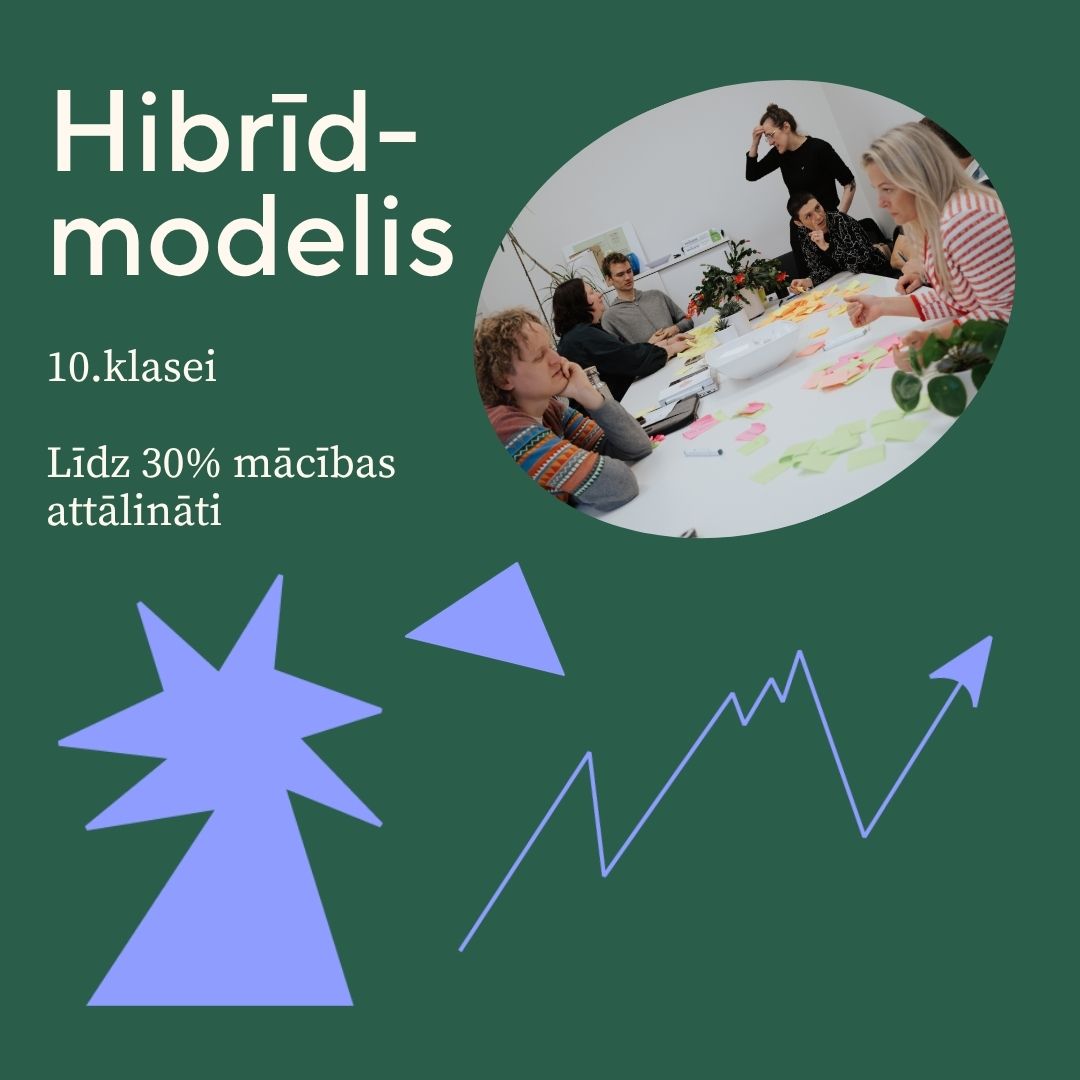 Hibrīdmodelis – jauna programma