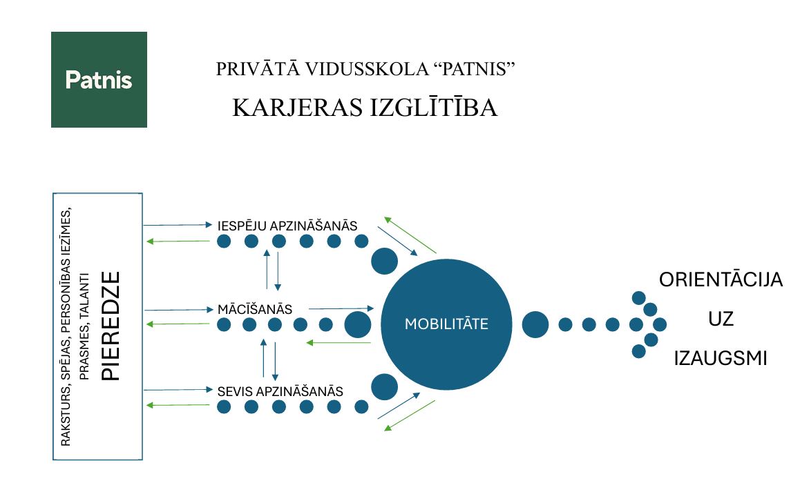 karjeras izglitiba